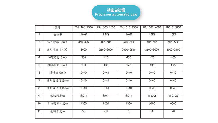 精密自動(dòng)鋸(圖2)