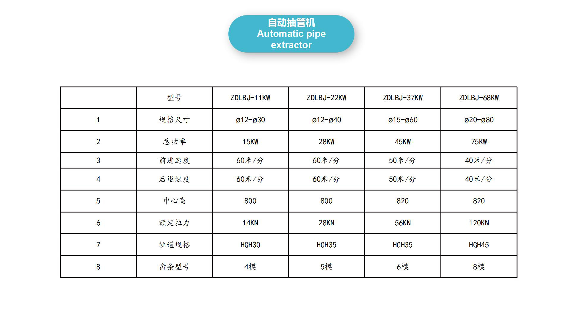 全自動(dòng)自動(dòng)抽管機(jī)(圖2)