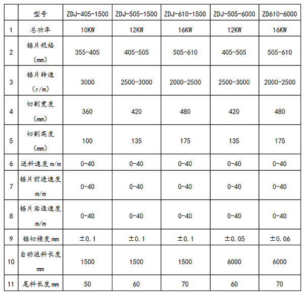 精密自動鋸(圖9)