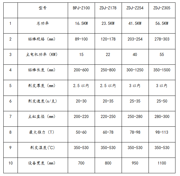 帶機(jī)械手鋁棒自動(dòng)剝皮機(jī)(圖1)